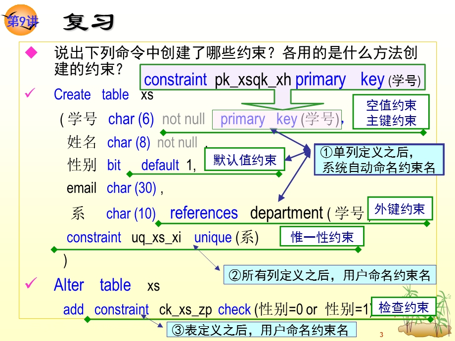 数据表的创建和管理数据表的管理和操作.ppt_第3页