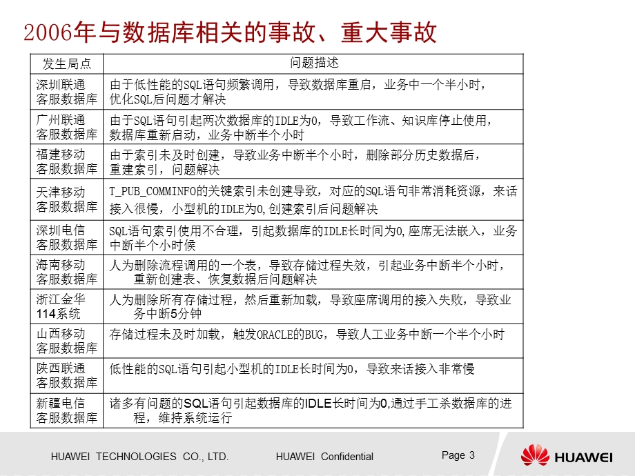 数据库有优化案例培训.ppt_第3页