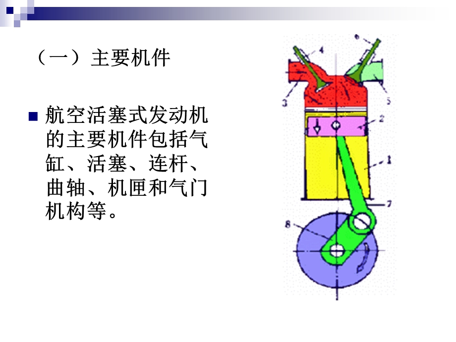 教学课件：第二章-航空活塞式发动机.ppt_第3页