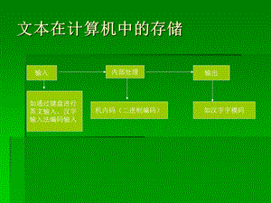 文本与图像的大小计算关系.ppt