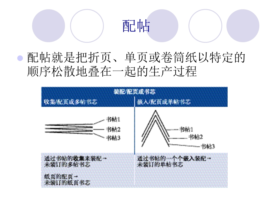 彩色书刊工艺-印后工艺基础知识.ppt_第1页