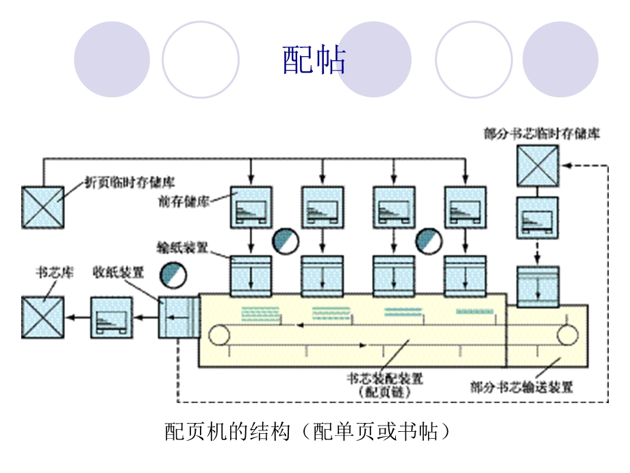 彩色书刊工艺-印后工艺基础知识.ppt_第2页