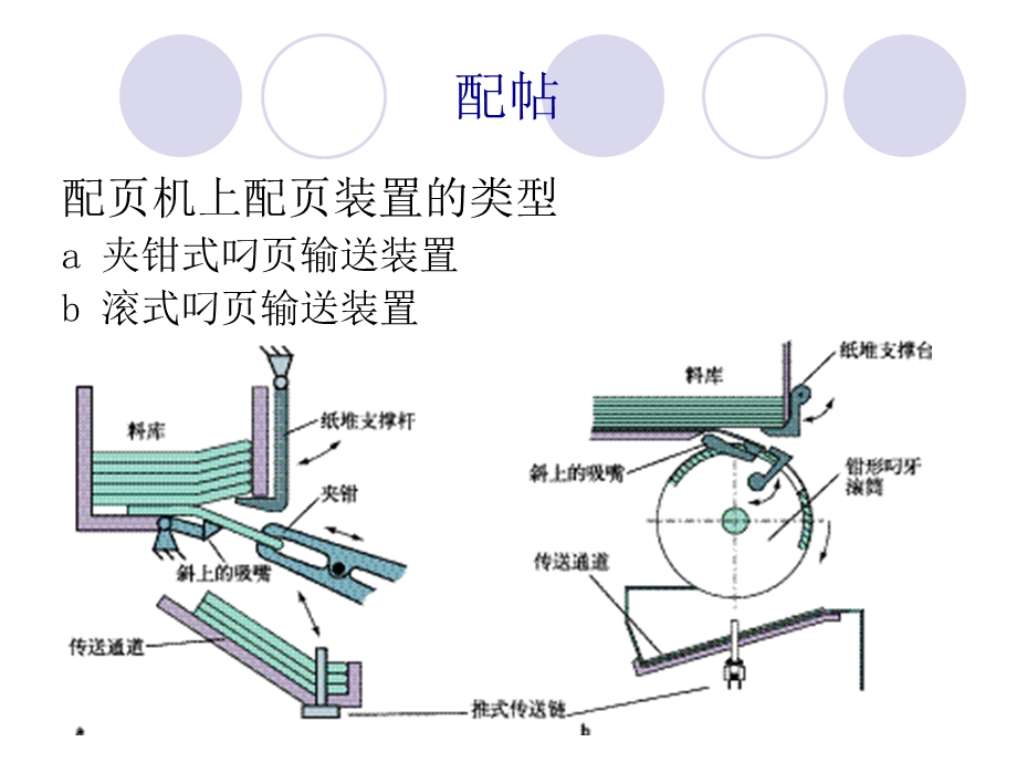 彩色书刊工艺-印后工艺基础知识.ppt_第3页