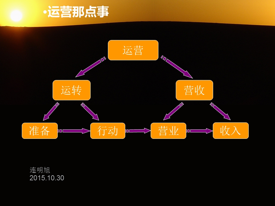 【干货】P2P互联网金融运营方案.ppt_第2页