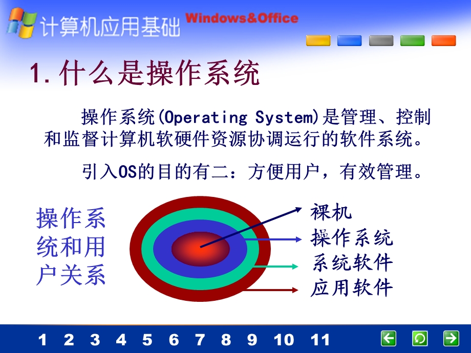 微机操作系统及其应用.ppt_第3页