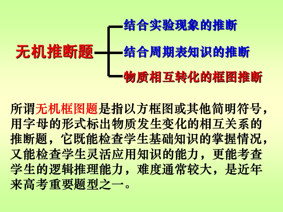 无机框图题的解题思路和技巧.ppt_第2页