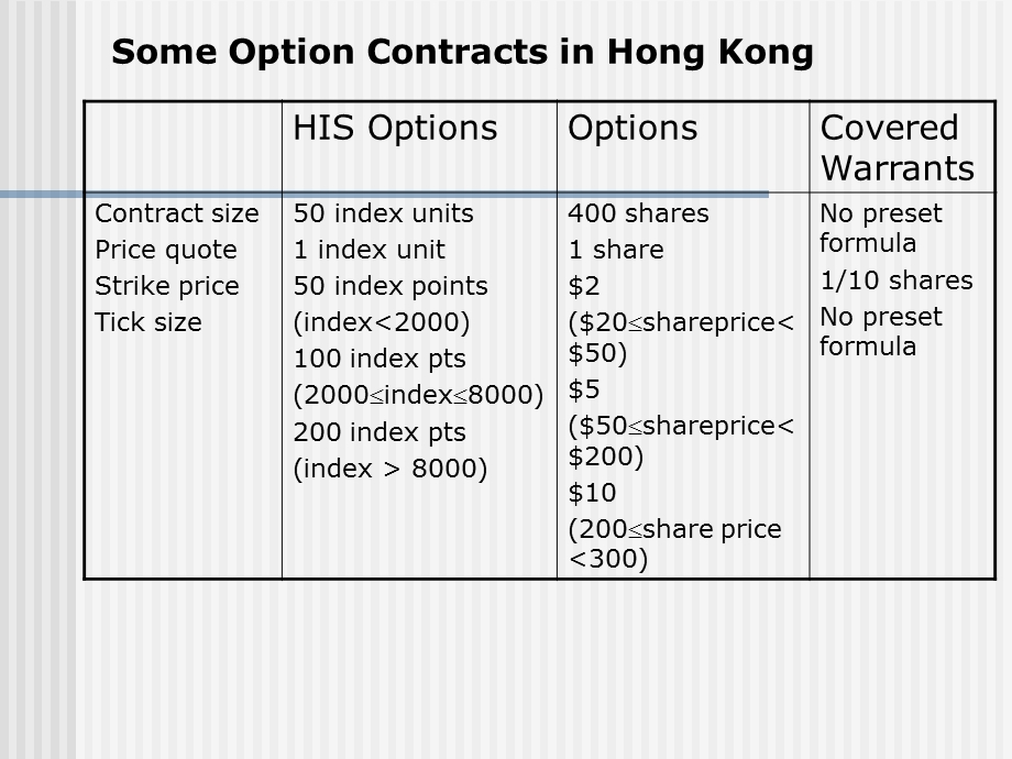 RestrictionsonOptionsPrices(衍生金融工具-人民.ppt_第2页