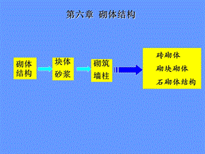 建筑结构与识图-砌体结构.ppt