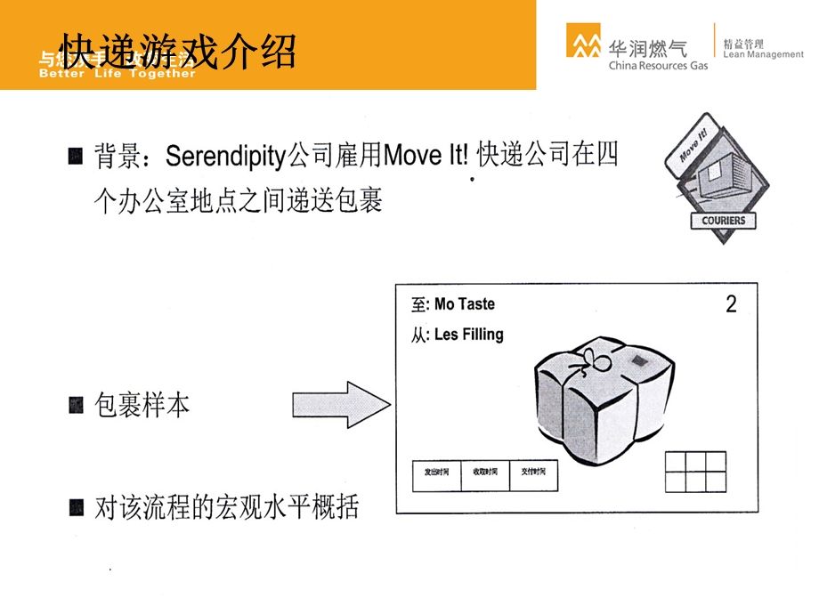 快递员游戏课件.ppt_第3页