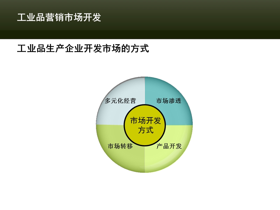 快速消费品市场开发案例讨论.ppt_第3页