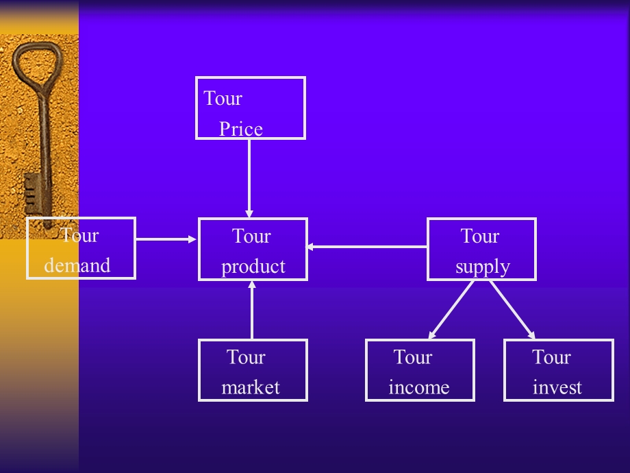 旅游需求与供给PPT.ppt_第2页