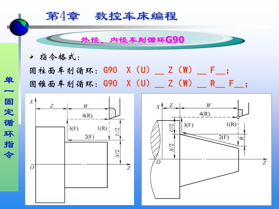 数控车床编程(G90G94).ppt_第2页