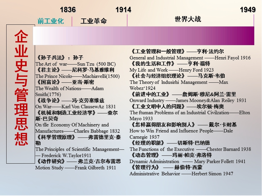 教学课件第三组戴明和朱兰的全面质量管理.ppt_第2页