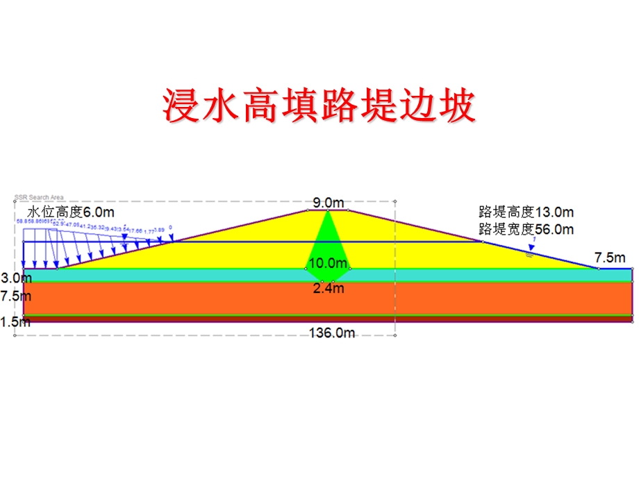 浸水高填路堤边坡稳定性的的分析.ppt_第2页