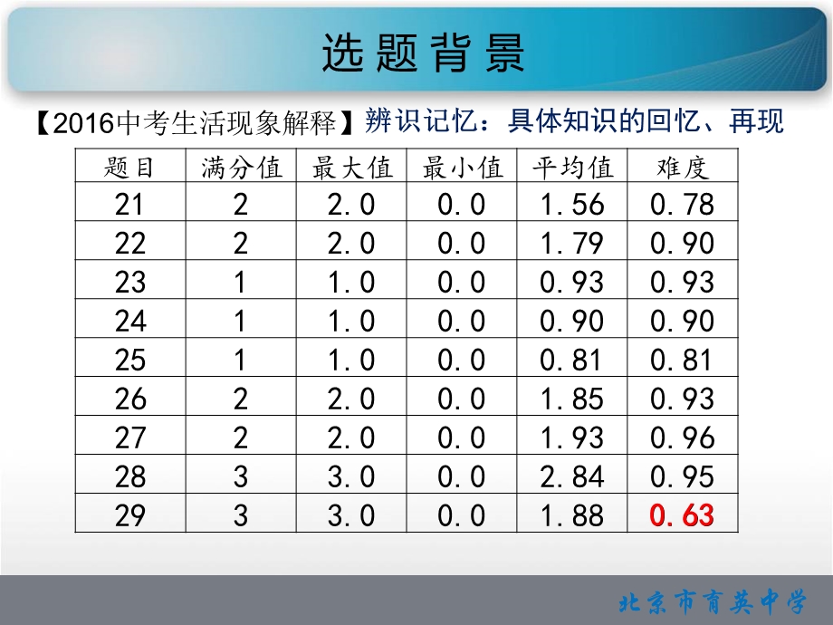 生活现象解释.ppt_第2页