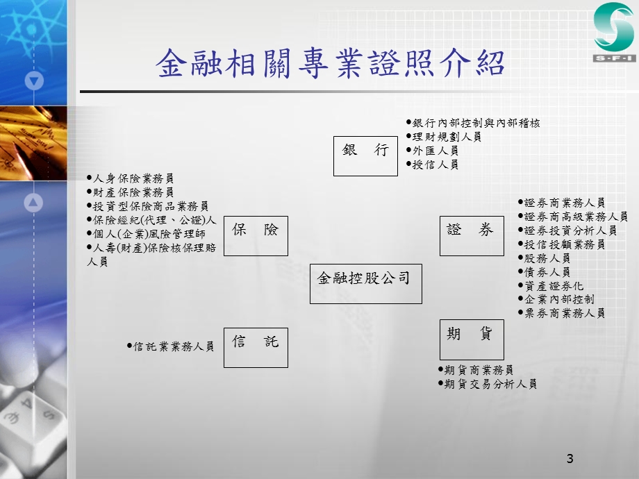 简体亚洲大学财务金融系专题报告.ppt_第3页