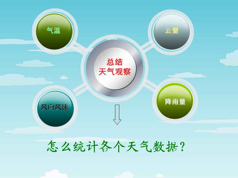 科学四年级上总结我们的天气观察.ppt_第2页