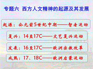 神权下的自我适合公开.ppt