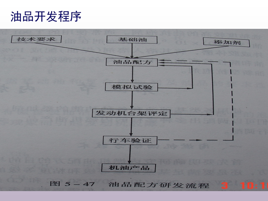 石油产品添加剂燃料添加剂.ppt_第3页