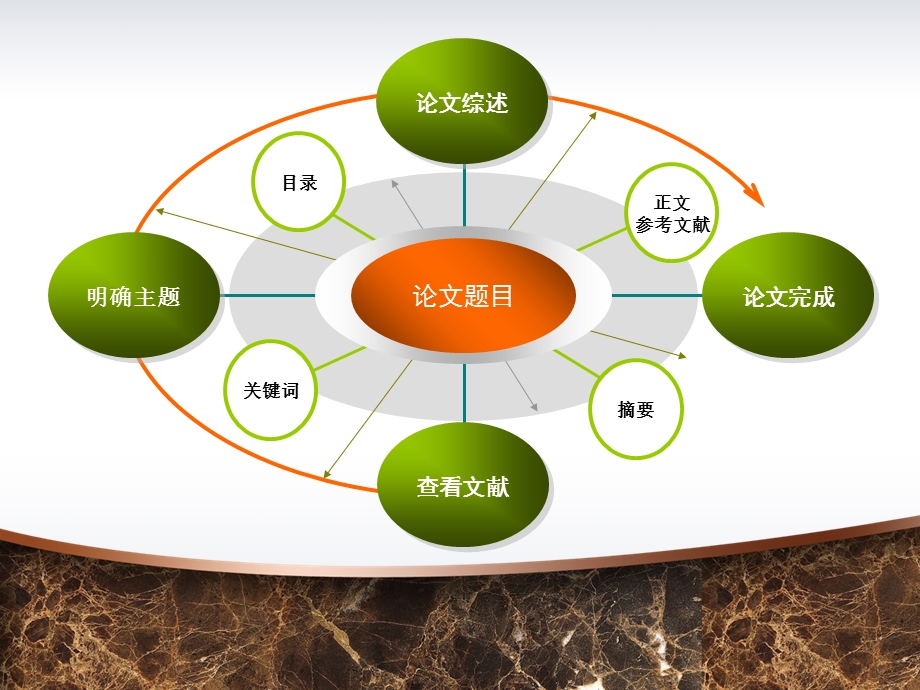 毕设毕业论文答辩ppt模板.ppt_第3页