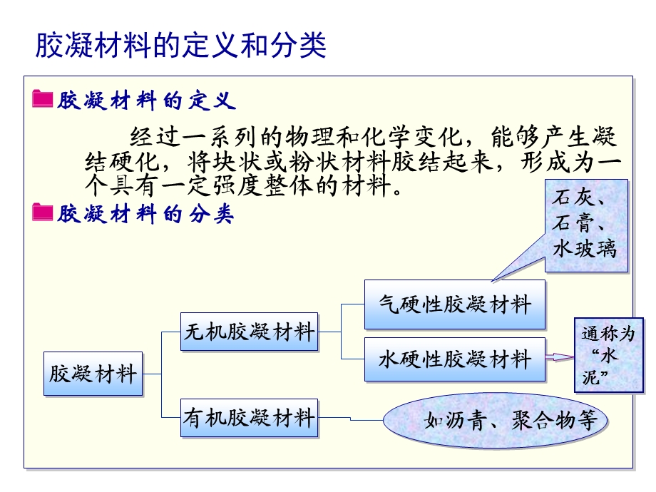 水泥与水泥混凝土.ppt_第2页