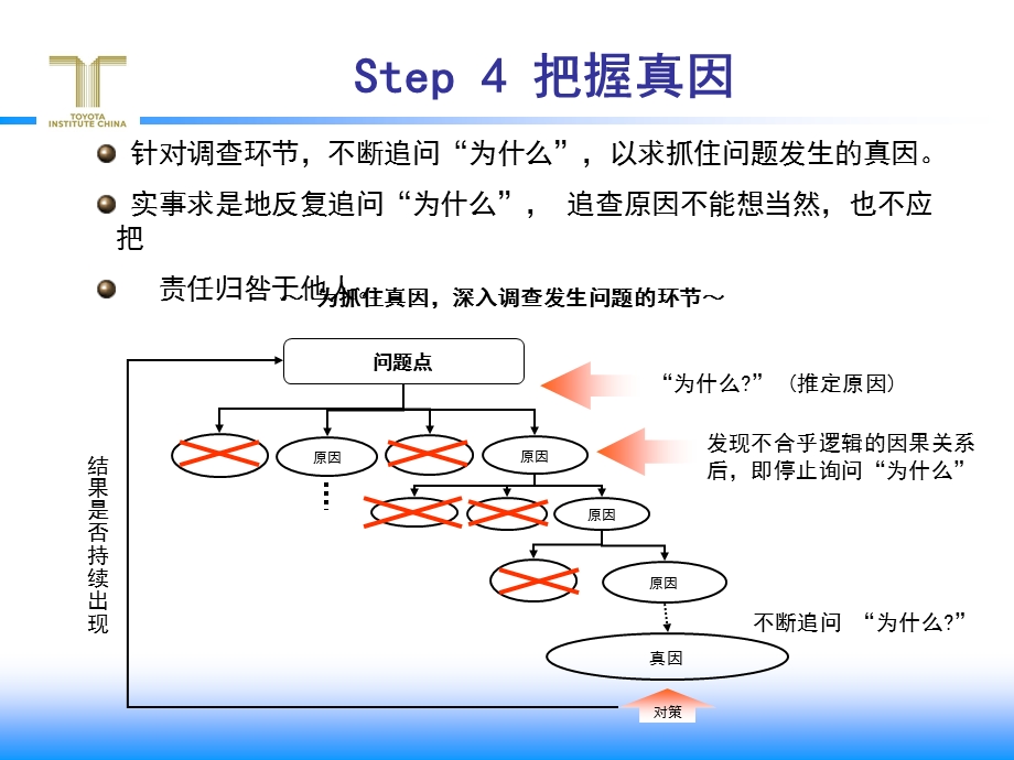 精益管理难点步骤强化练习Step4讲义.ppt_第2页