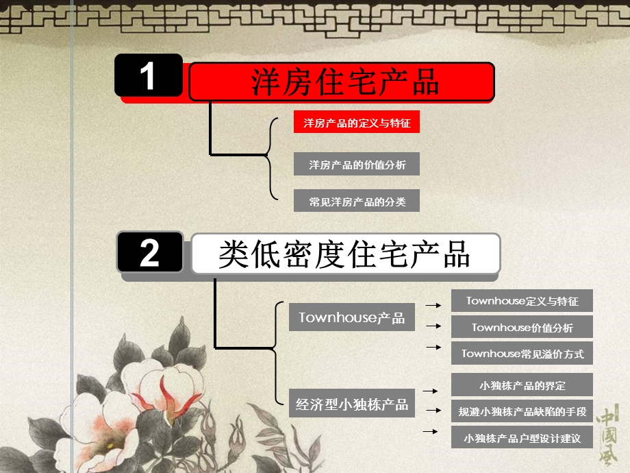 洋房及类别墅产品专题研究.ppt_第3页