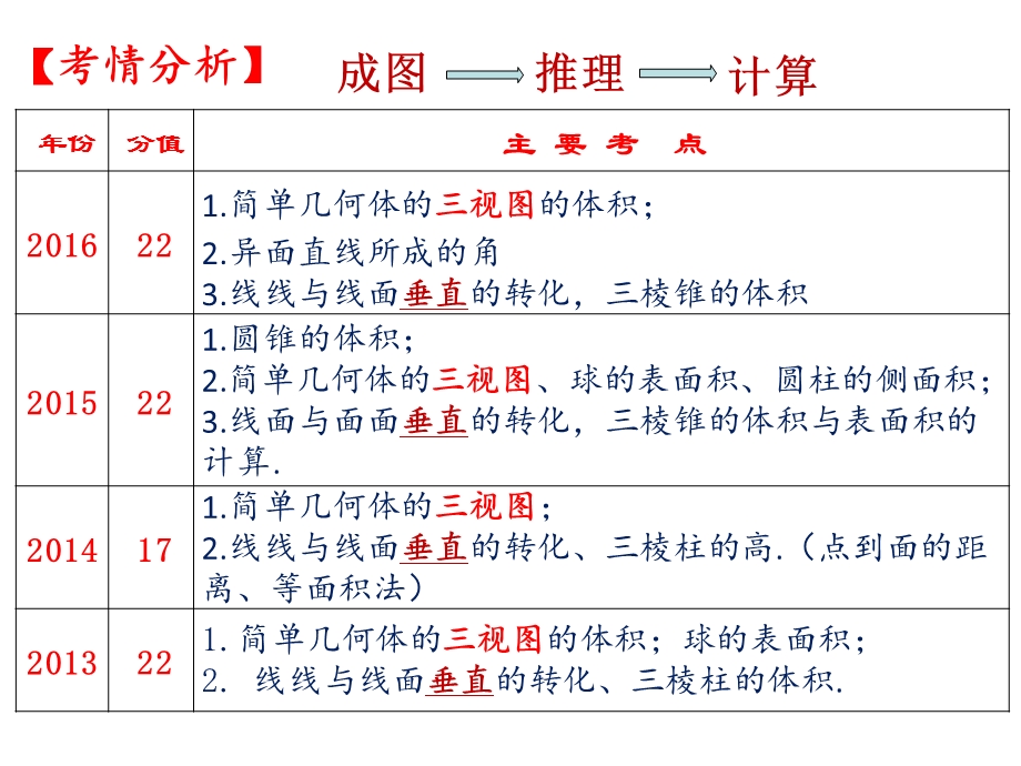 立体几何中平行与垂直问题.ppt_第2页