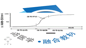 流行病学第八版詹思延第十七章药物流行病学.ppt