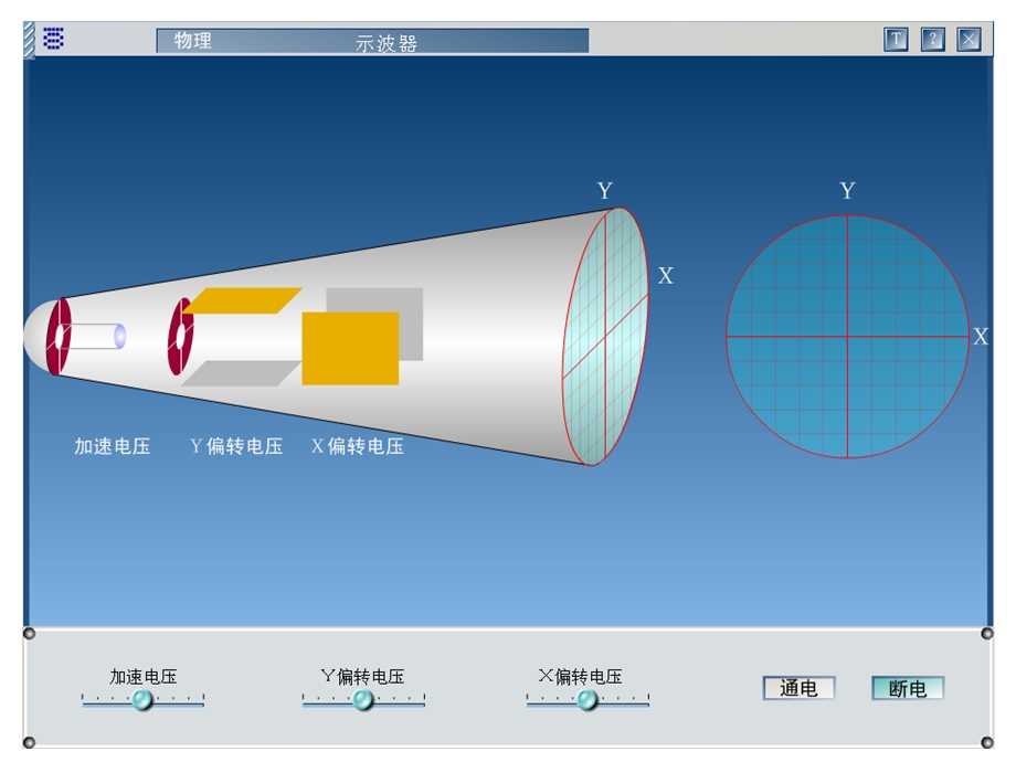 示波管原理的动画演示.ppt_第2页