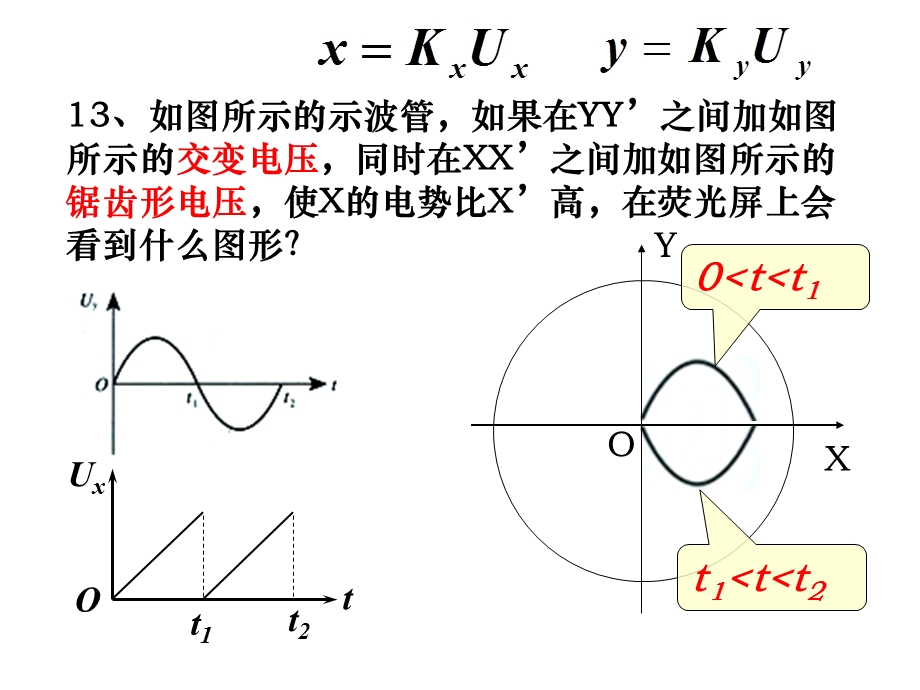 示波管原理的动画演示.ppt_第3页