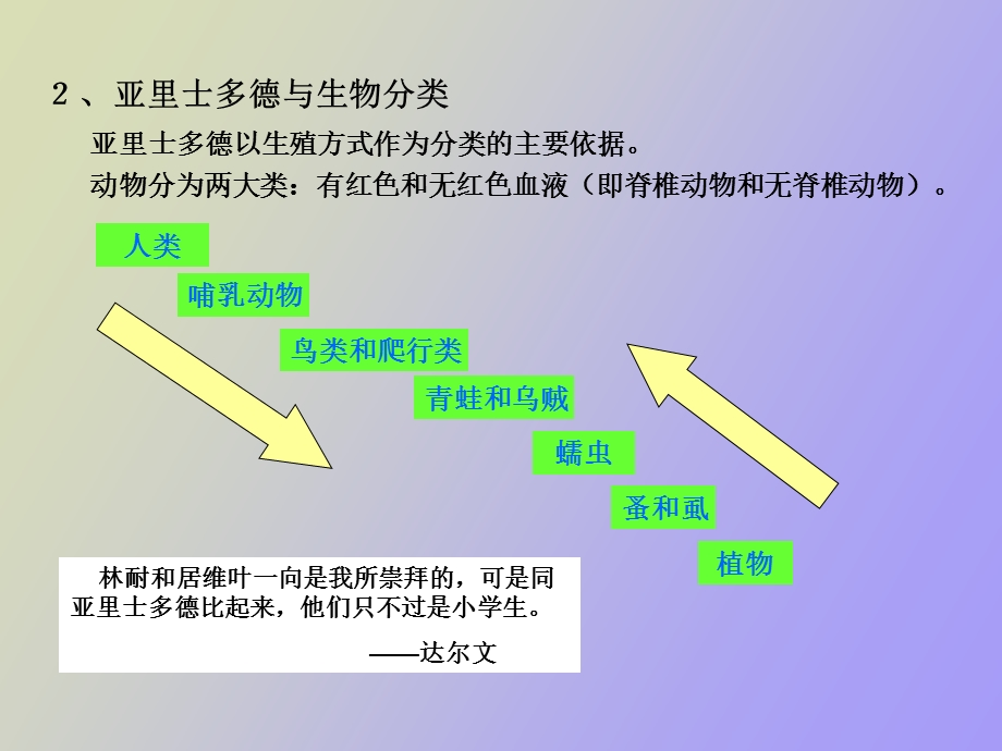 生物分类系统.ppt_第3页