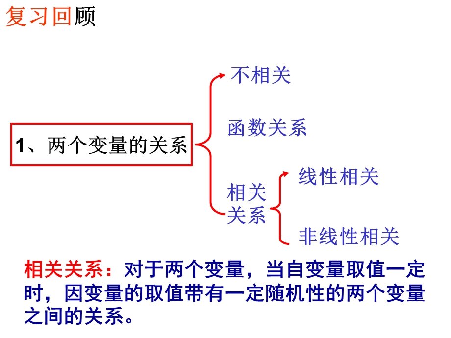 相关系数(北师大版选修1-2).ppt_第2页