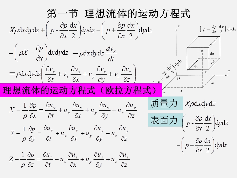 流体力学第4章.ppt_第2页