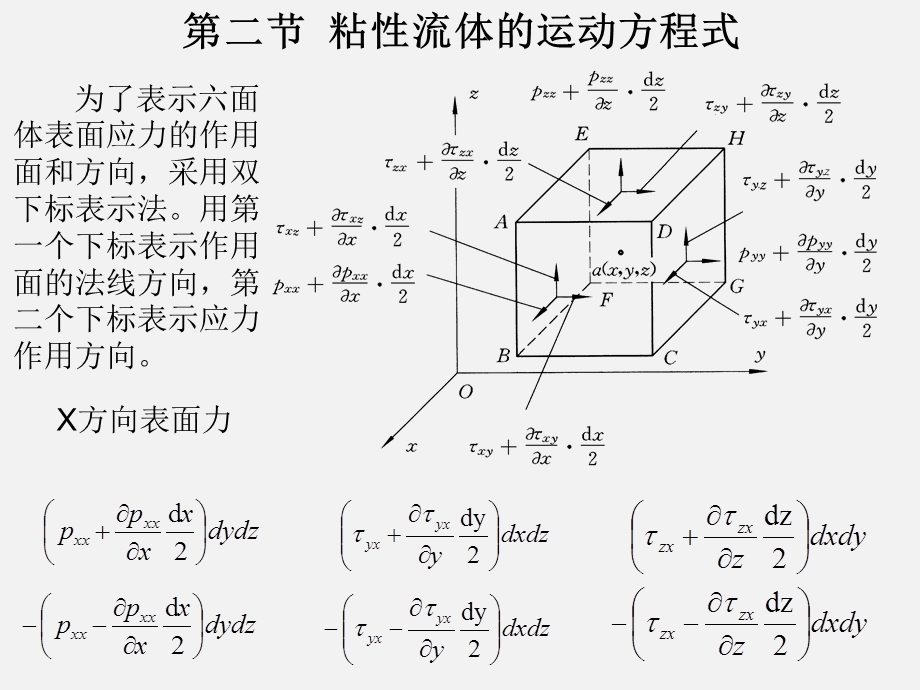 流体力学第4章.ppt_第3页