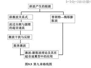 空气动力学英文chapter.ppt