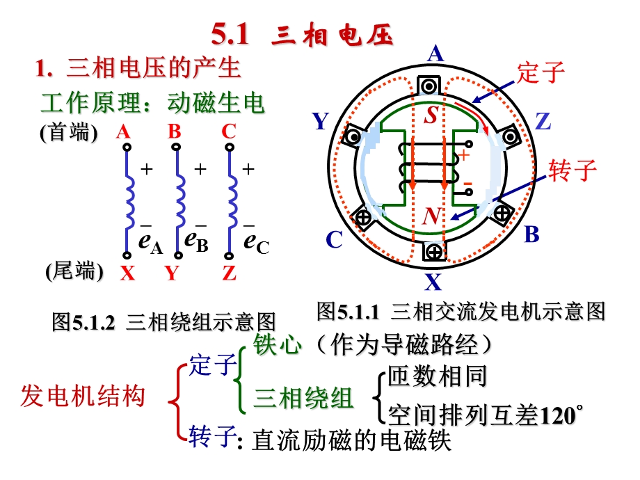 简化使用三相电路.ppt_第3页