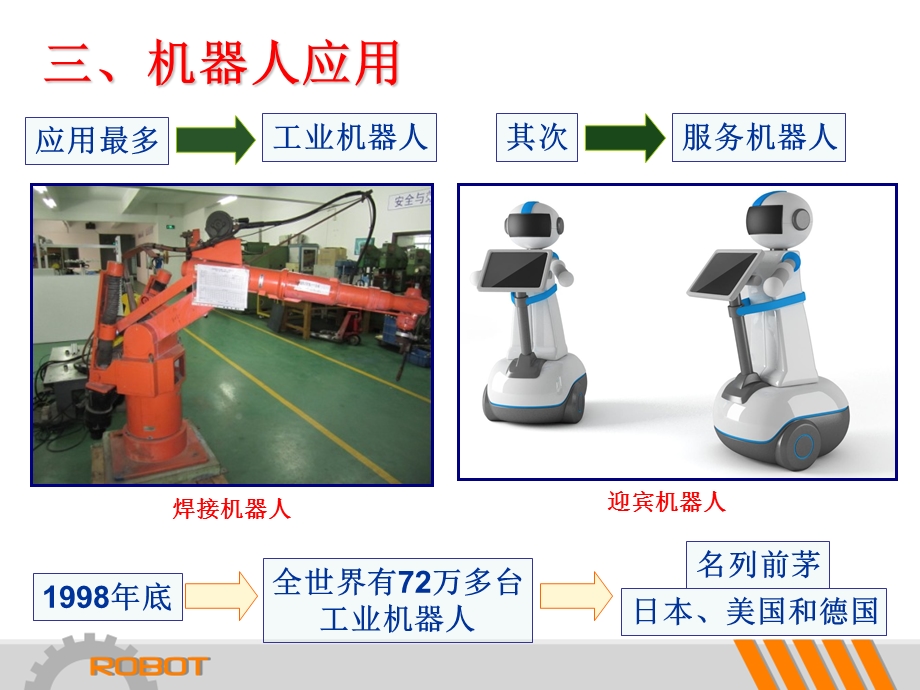 简易机器人专题讲座3机器人应用.ppt_第2页