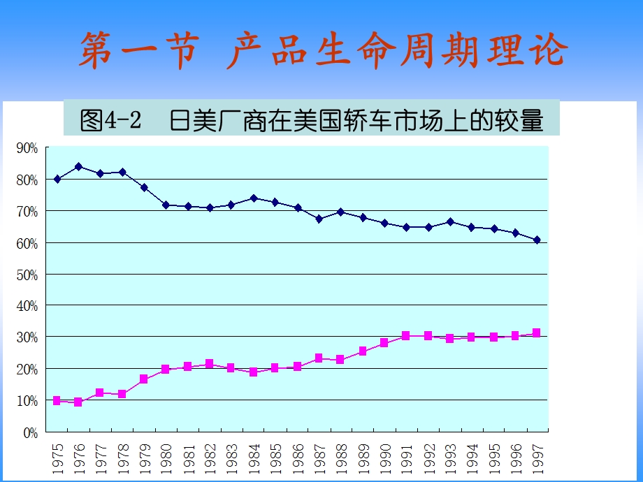 现代际国贸易理论.ppt_第3页