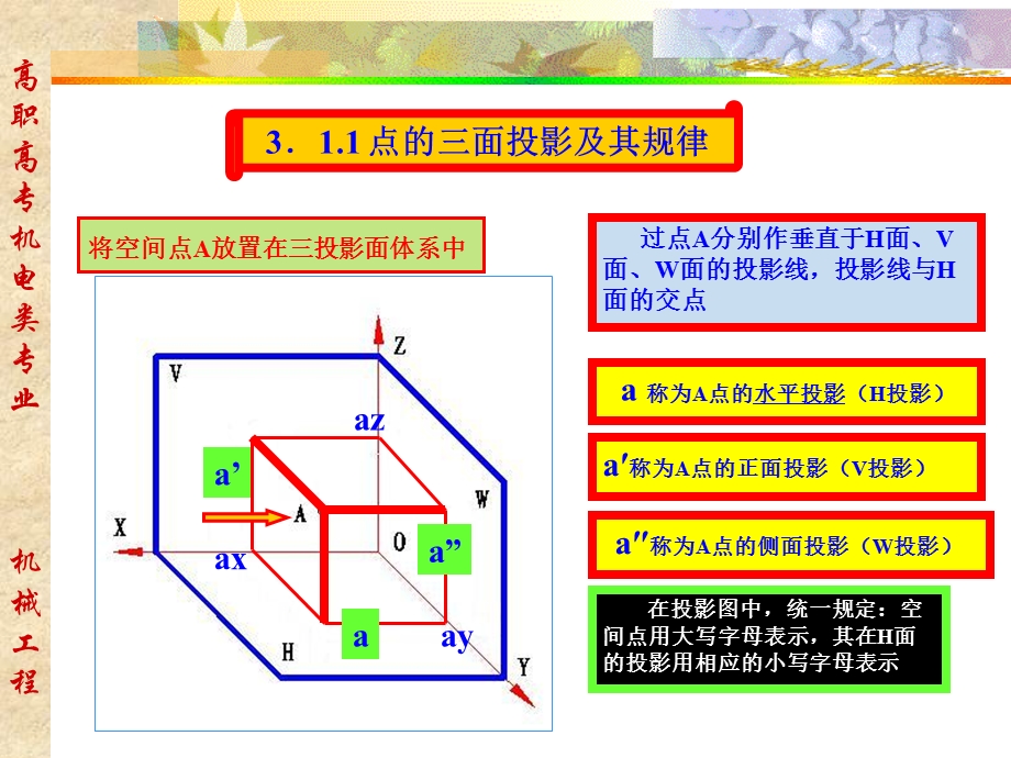 立体表面基本元素及基本体的投影.ppt_第3页