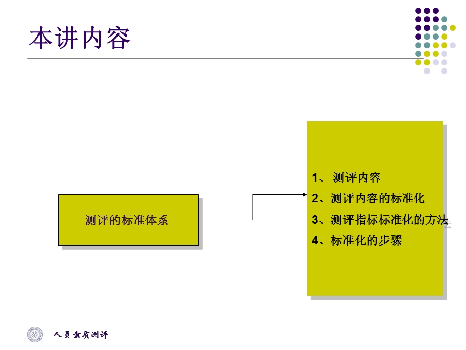 素质测评内容及其标准化.ppt_第2页