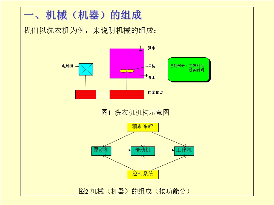 濮良贵机械设计课件(第八版)完整版.ppt_第2页