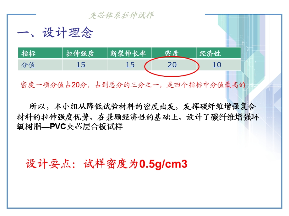 碳纤维增强环氧树脂-PVC夹芯层合板试样.ppt_第2页