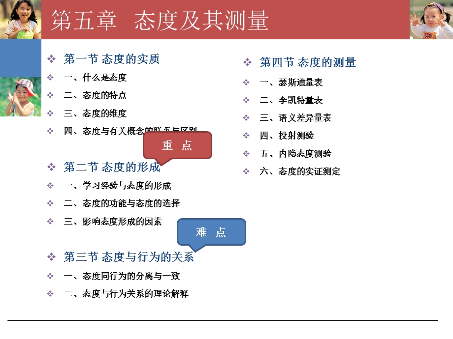 社会心理学5章态度及其测量.ppt_第2页