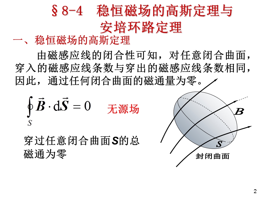 磁场环路定理洛仑兹力.ppt_第2页