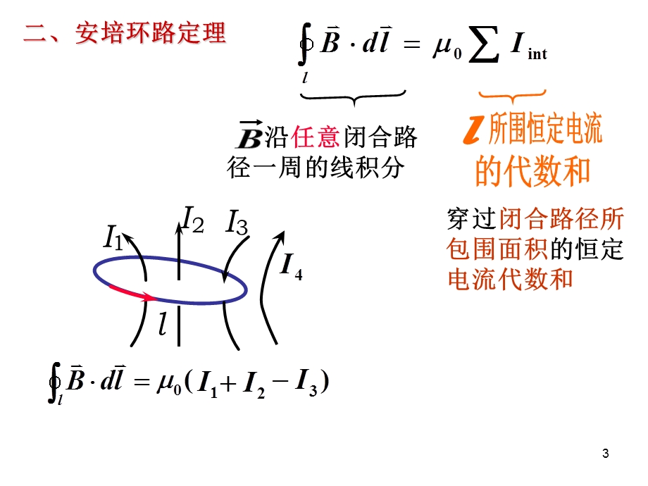 磁场环路定理洛仑兹力.ppt_第3页