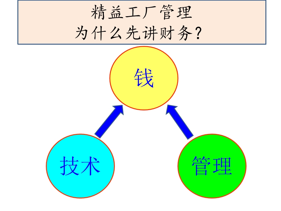 精益财务管理.ppt_第2页