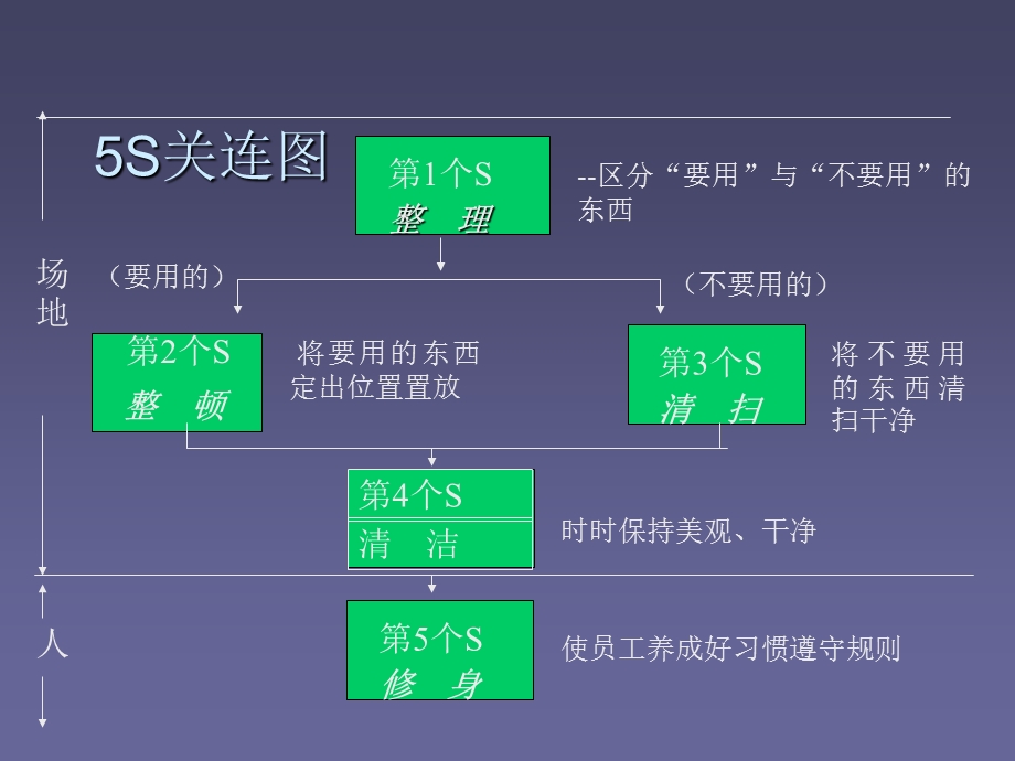 生产车间5s推行实务.ppt_第3页