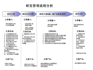 研发管理流程分析.ppt