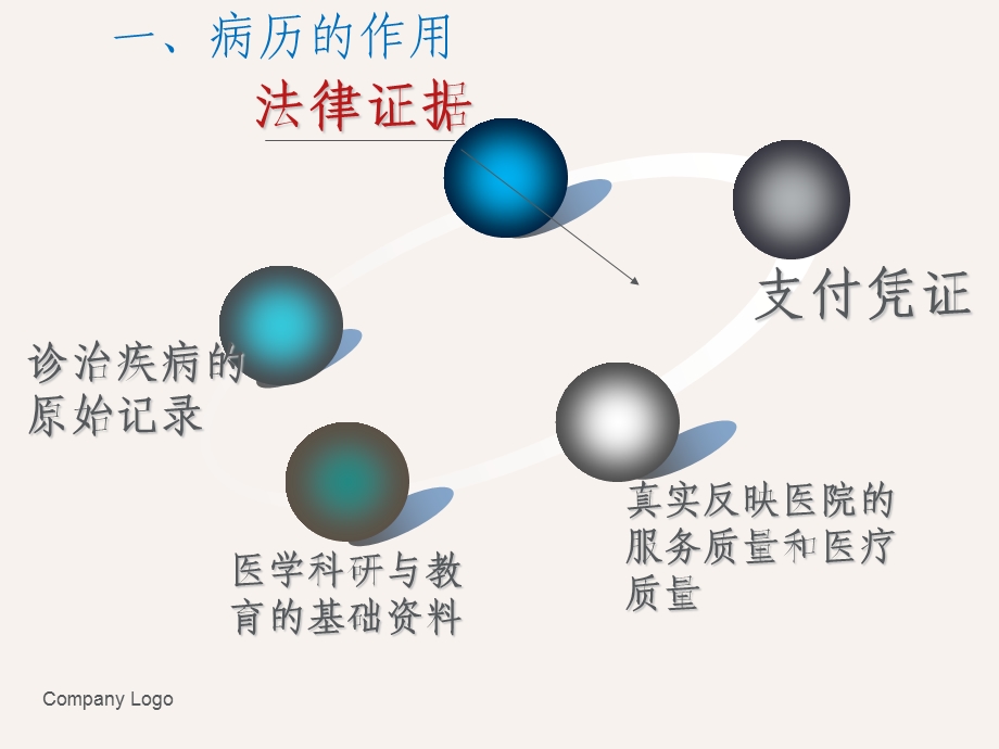 病历的书写与处方管理.ppt_第3页